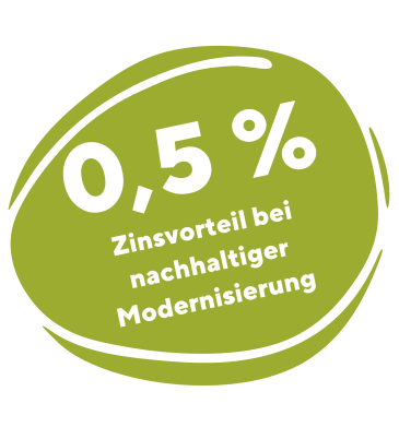 0,5% Zinsnachlass für nach. Modernisierung